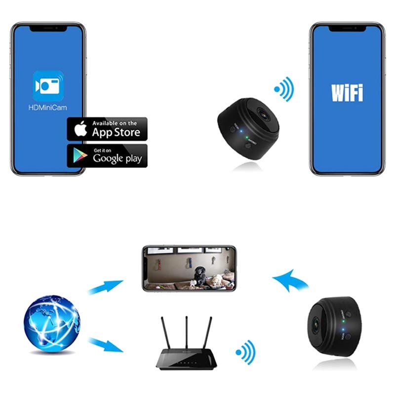 Камера подключается к смартфону. WIFI Smart Camera подключение. WIFI смарт камера a8 приложение к андроиду. Приложения для вайфай камер на смарт ТВ.