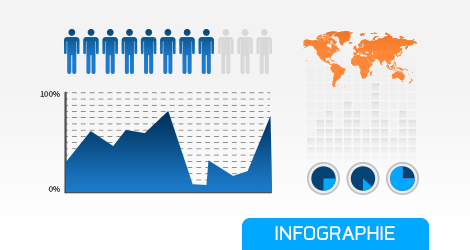 Infografic